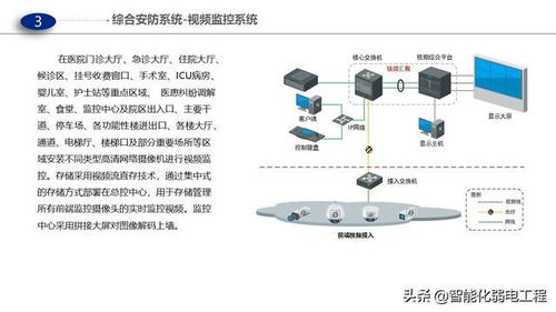 醫院門急診、醫技及病房樓智能化弱電解決方案 計算機網絡布線設計