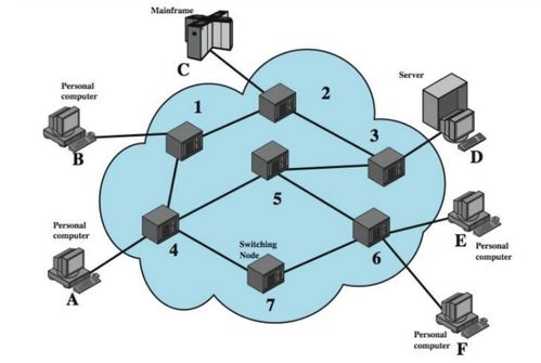 計算機網(wǎng)絡硬核指南 探秘網(wǎng)絡設計的核心思想與布線實戰(zhàn)