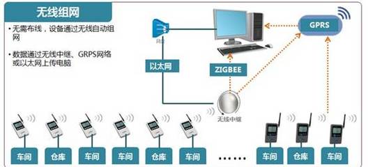 溫濕度傳感器HTU21D在倉儲運輸中的智能應用